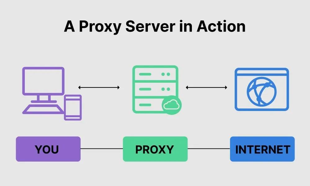 LTE Proxies vs. Wi-Fi Proxies: Which One Should You Choose?
